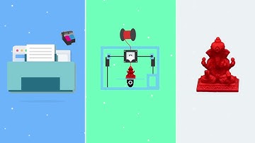 Create 3D Explainer Video