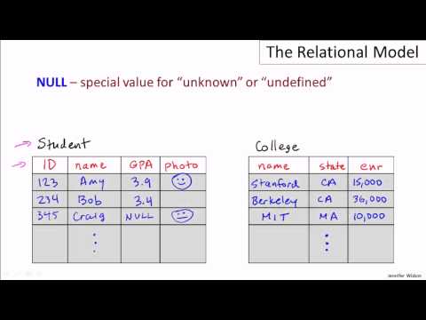 02-01-relational-model.mp4