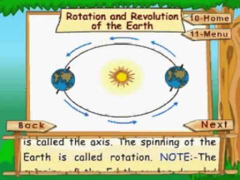 Learn Science Class 3 The Solar System Rotation And Revolution Of The Earth Animation