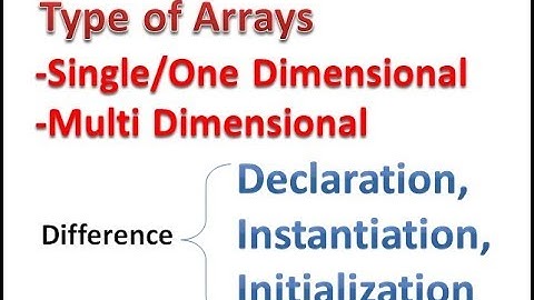 Type of Arrays and Differences among Declaration,  Instantiation,  Initialization - Hindi