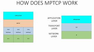 MPTCP on Cisco ASA Firewall