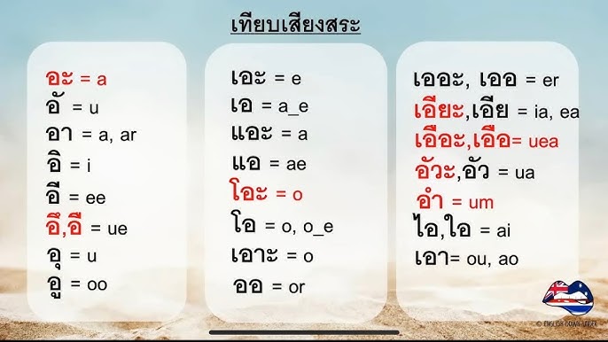 เริ่มต้นเรียนภาษาอังกฤษจาก 0 | เทียบ ไทย-อังกฤษ | ฝึกเขียนชื่อเป็นอังกฤษ |  @59Abcs - Youtube