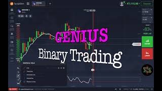 Famous 5x5-Easy and Profitable Binary Trading Strategy?(Day 36) Profile