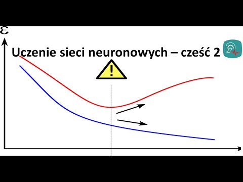 Wideo: Dlaczego bootstrap wykorzystuje ujemne marże?