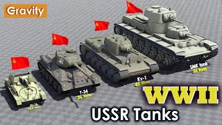 Soviet Union Tanks Size Comparison