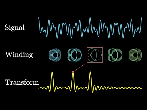 But what is the Fourier Transform? A visual introduction