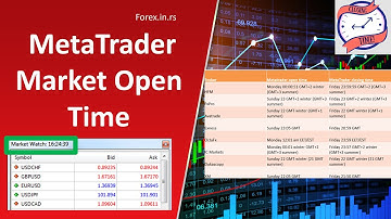 How to Check MetaTrader  Market Open Time?