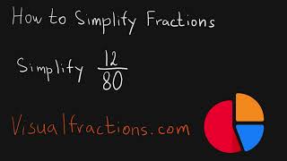 How To Simplify The Fraction 1280