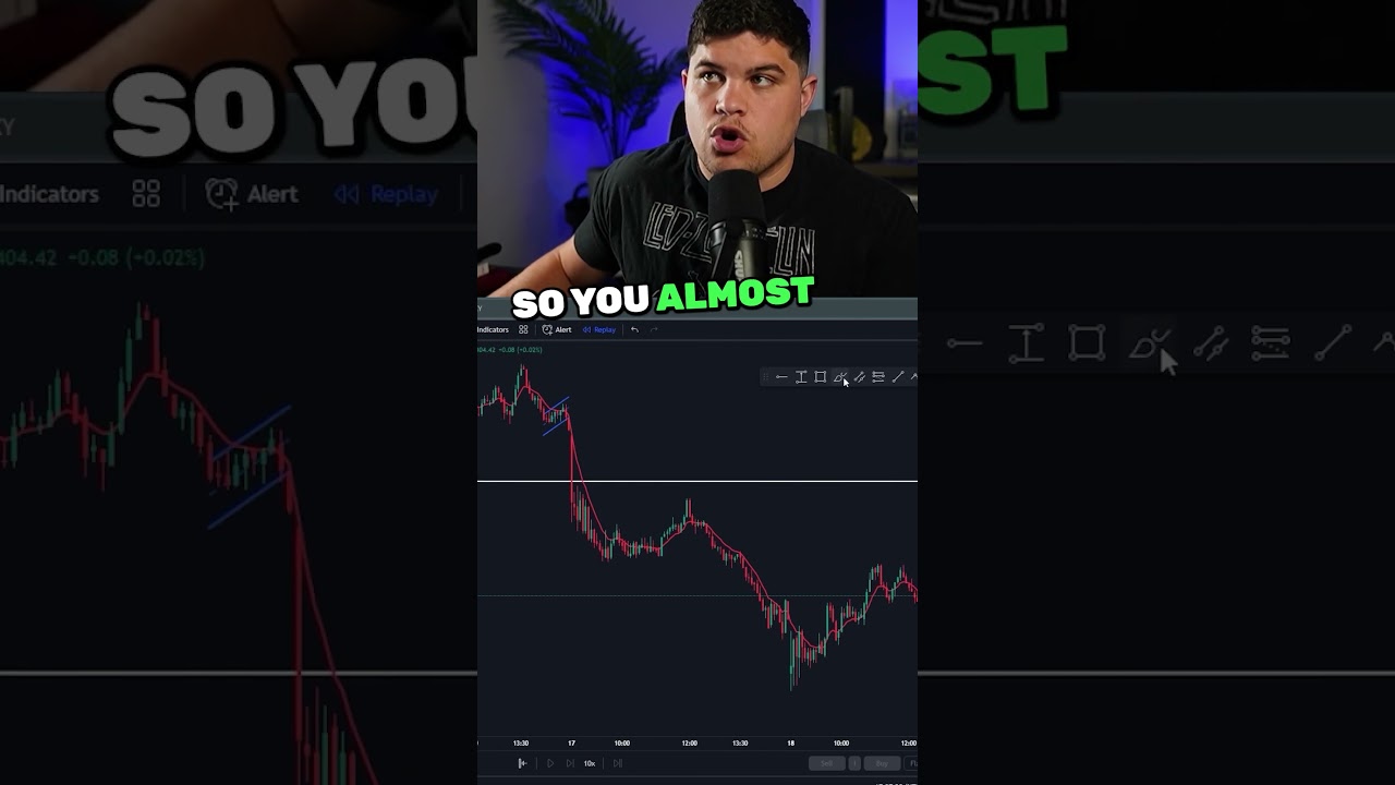 How I made $4,000 trading Netflix ($NFLX) 