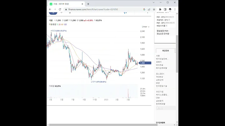 021050서원 주가 전망 및 차트 분석