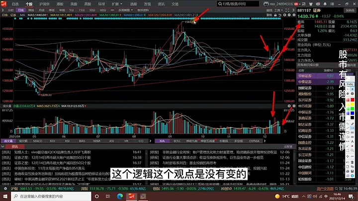 注意！大盘缩量调整，券商跌破5日线，接下来怎么走？ - 天天要闻