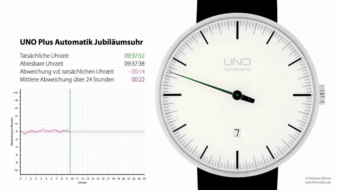 Optische Vermessung der Ganggenauigkeit der Einzeigeruhr UNO Automatik Jubiläums-Edition