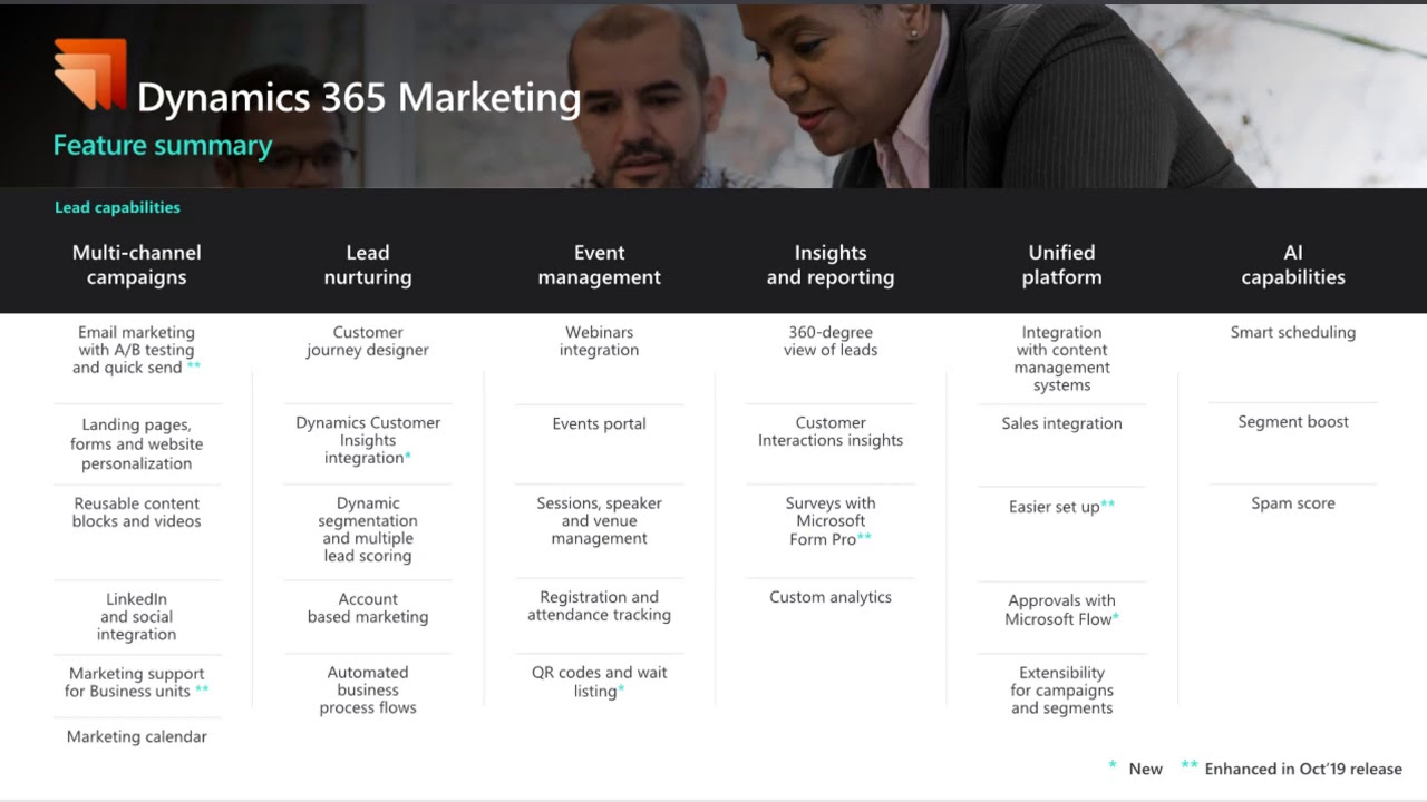 Dynamics 365 - Implementing Dynamics 365 Marketing Tech Talk - YouTube