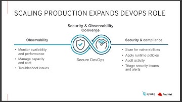 DevOps Security, Monitoring and Compliance with OpenShift and Sysdig