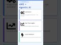 👉 I tried AI in AWS.....this shocked me 🤯