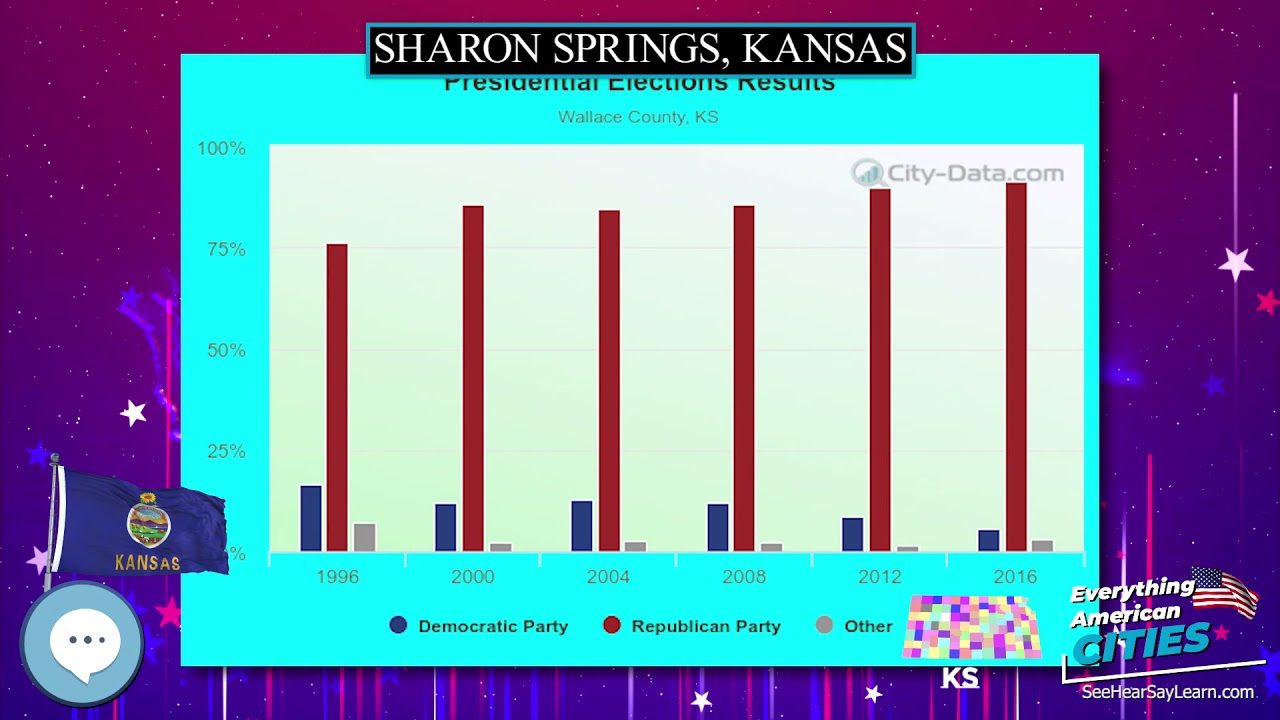Sharon Springs, Kansas ⭐️🌎 AMERICAN CITIES 🌎⭐️