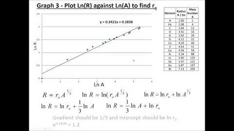 Radioactivity 9   Nuclear Radius & Density
