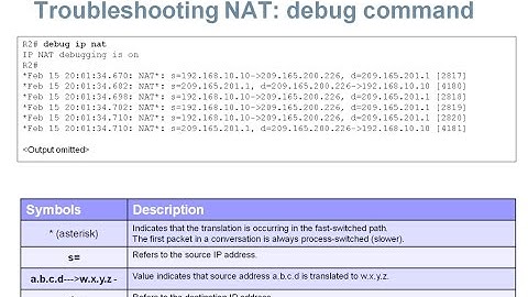 11.3 Troubleshooting NAT (CCNA 2: Chapter 11: NAT)