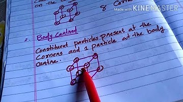 SOLID STATE/CRYSTAL LATTICE & UNIT CELL PART 2/PLUS TWo CHEMISTRY-STATE,CBSE/MALAYALAM