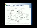 AIS Lect7 DFDmodel Expenditure Cycle