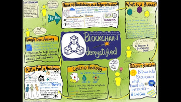 Simplifying Blockchain : Kitty Party Analogy | Blockchain Technology | Jaspreet Bindra