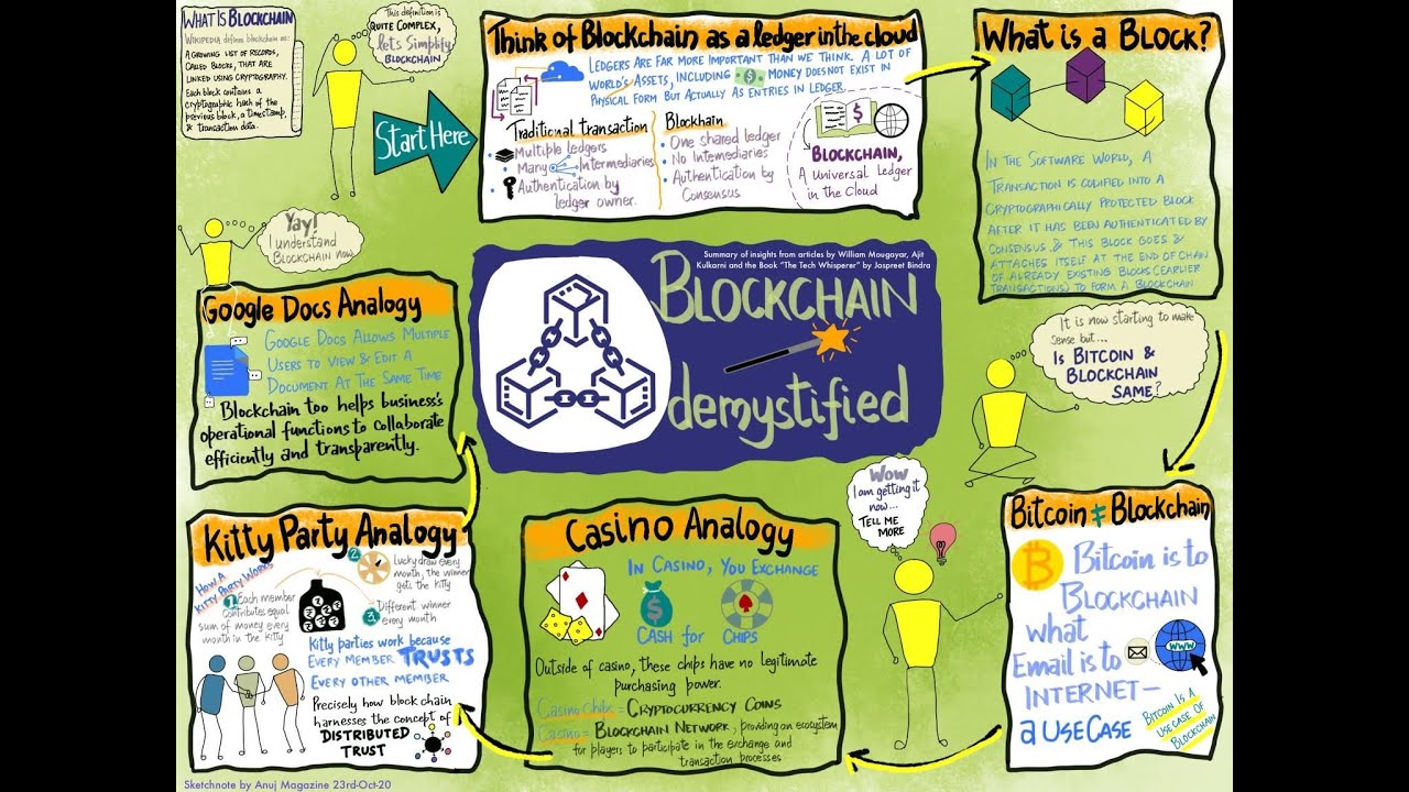 Simplifying Blockchain : Kitty Party Analogy | Blockchain Technology | Jaspreet Bindra