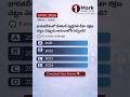 Digital Personal Data Protection Act సంవత్సరం ఏది?#UPSC2026#shorts#telugushorts