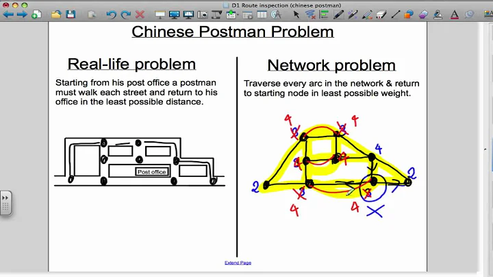 Chinese Postman problem / Route Inspection Problem  (Decision Maths 1)
