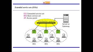 S6 CT: Computer Network: Module 1 Class 14