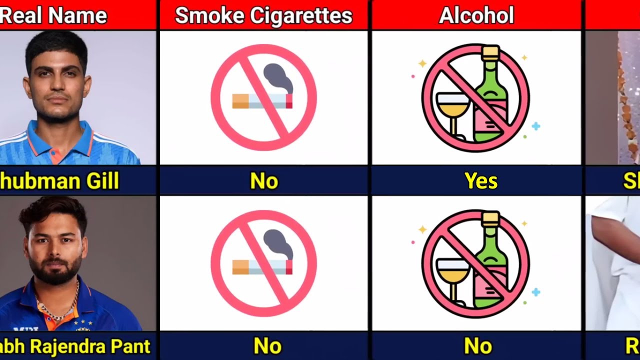 Shubman Gill Vs Rishabh Pant Comparison Cricket Compare Player