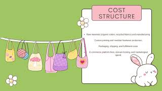 Information Welcome to EcoDay Tote Solutions Business Model Canvas. Hope you like the video! Guide