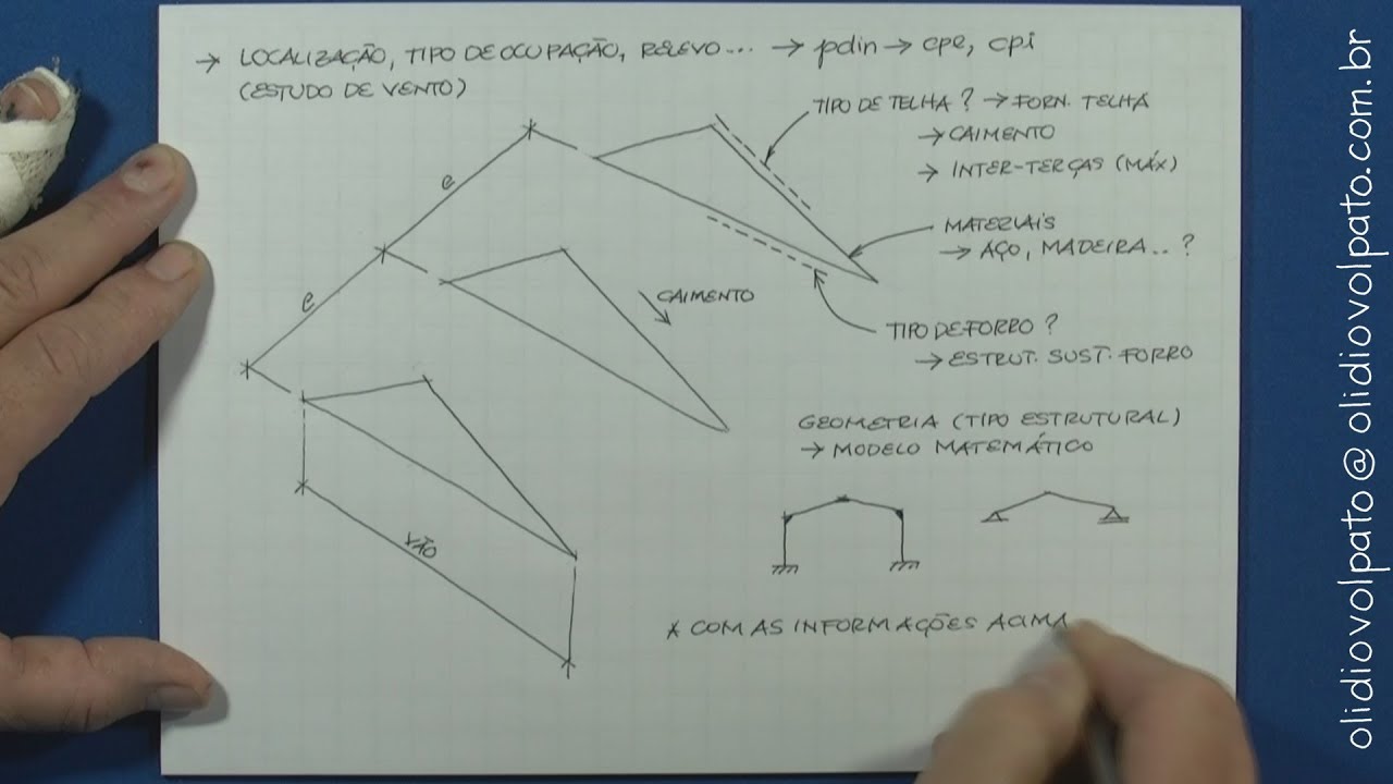 DICA - Quais informações são necessárias para calcular uma estrutura de cobertura?