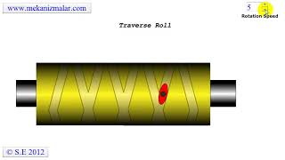 Traverse Roll