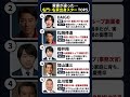 実は実家が凄すぎた…!日本の名門・名家出身スターTOP5