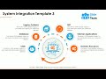 System integration ppt design templates