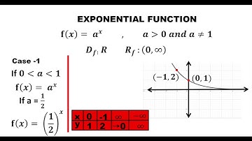 HOW TO PLOT THE GRAPHS OF EXPONENTIAL FUNCTION WHEN BASE IS LESS THAN 1 OR MORE THAN 1