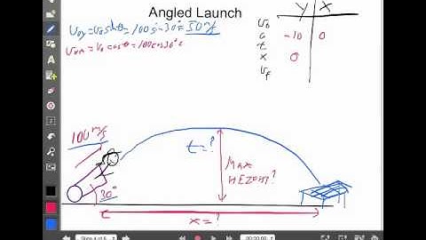 Projectile Motion Angled Launch