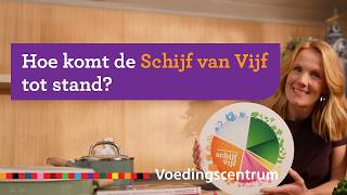 How is the Food Pyramid created?