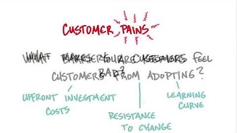 Are you solving customer problems? 2 Minutes to See Why