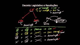 A ProcV 20