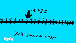 Number line  math