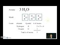 Decoding Chemical Formulas and Their Elements