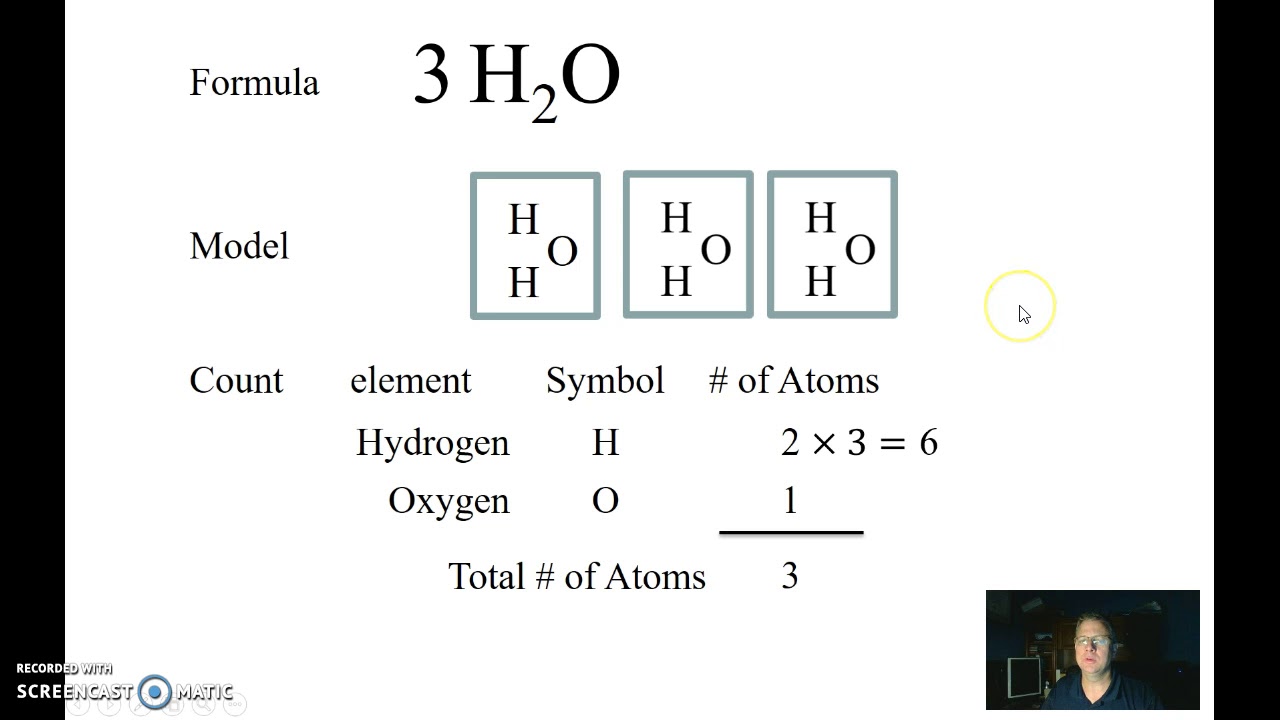 How to Read Chemical Formulas