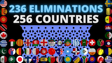 236 eliminations & 256 countries and regions marble race in Algodoo | Marble Factory