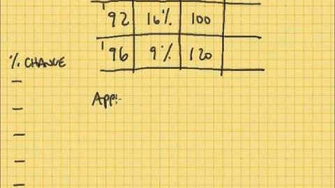 GMAT 13th Edition Official Guide Problem Solving 114