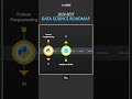Best Data Science Roadmap For 2026