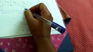 Dual simplex method in Tamil