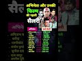अभिनेता और उनकी फिल्म की पहली सैलेरी 😱👈 Actors & Their First Salary #shorts #actors #youtubeshorts