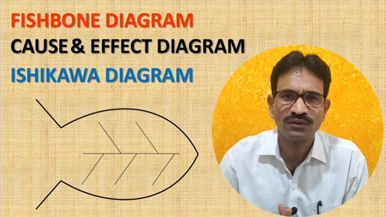 FISHBONE DIAGRAM CAUSE AND EFFECT DIAGRAM ISHIKAWA DIAGRAM YouTube