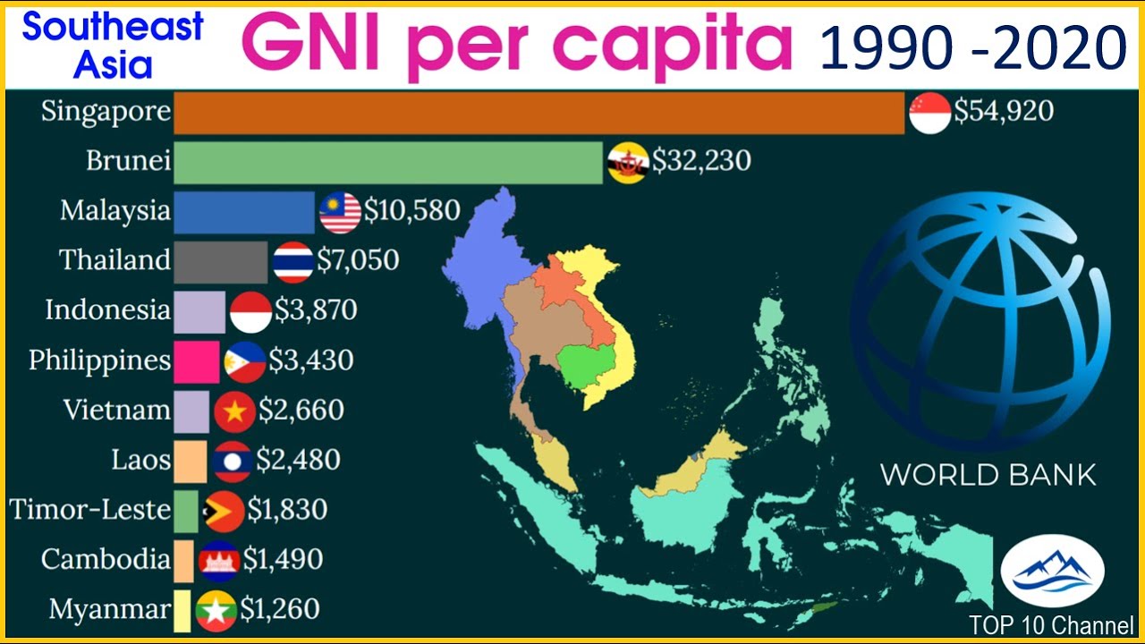 Southeast Asia Gni Per Capita 1990 2020 Top 10 Channel Youtube